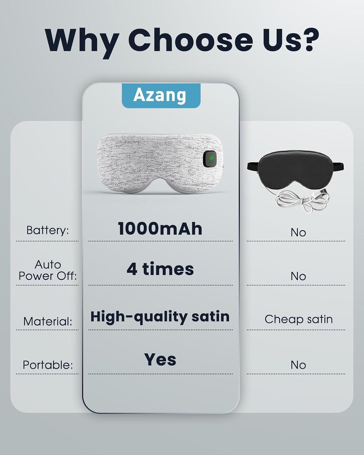 Cordless Rechargeable Heated Eye Mask for Dry Eye with 2 Replaceable Shells
