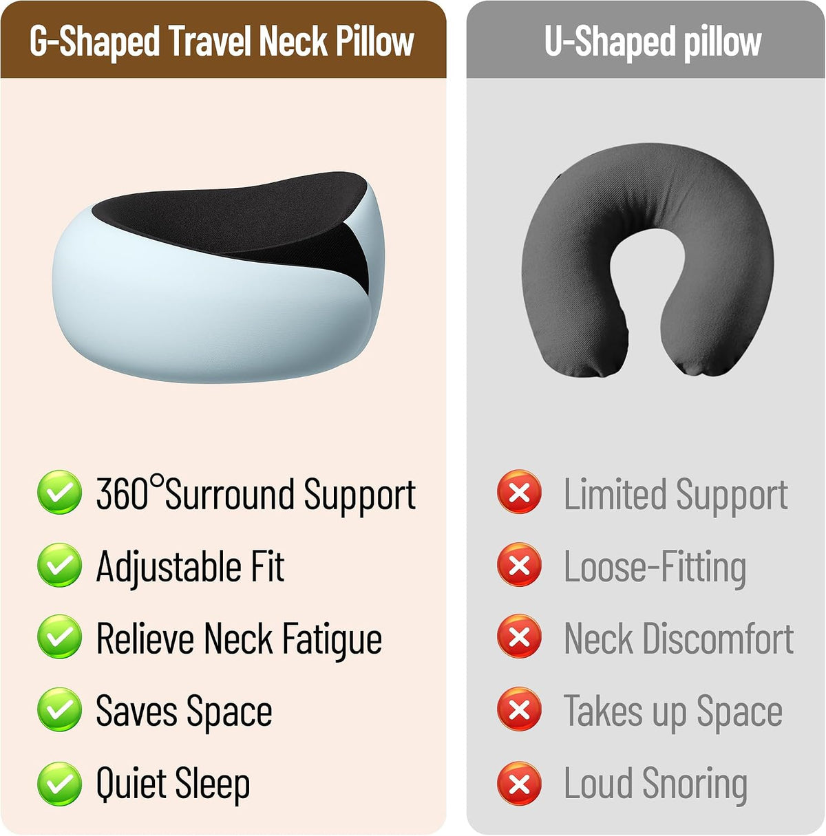 G-Shape Adjustable Memory Foam Travel Neck Pillow for Airplanes (Blue)